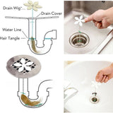 Drain Wig - Never Clean a Clogged Drain Again!